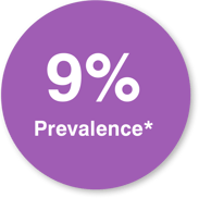 9 prevalence update