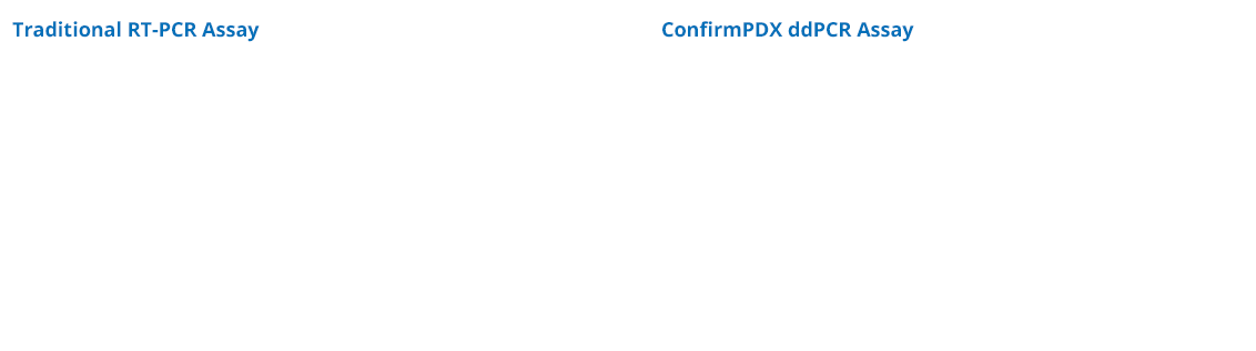 IDEXX-BioAnalytics-ConfirmPDX-Table-New