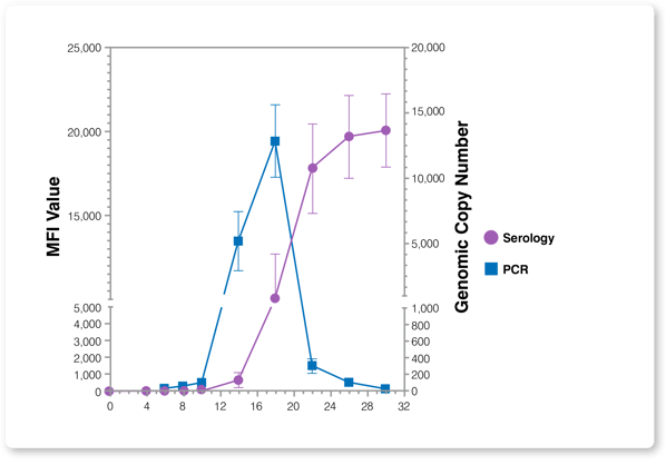 MKPV Web Charts V5