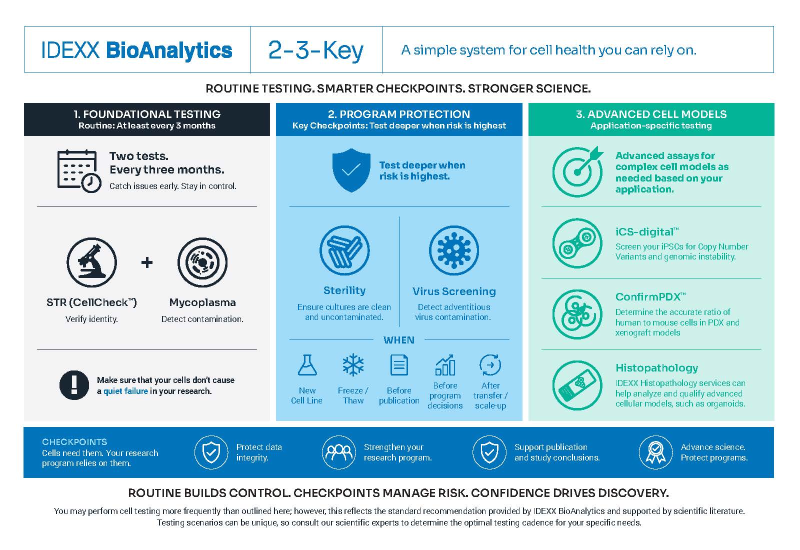 IDEXX-BioAnalytics-Cell-Health-Box-Magnet-Rnd2 IDEXX-BioAnalytics-Cell-Health-Box-Magnet-Rnd2